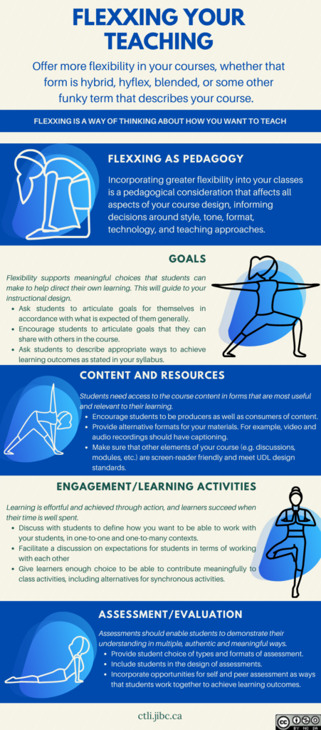 infographic on hybrid/hyflex learning with course design considerations